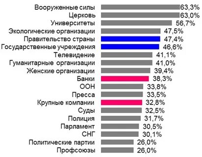 Международные гуманитарные организации