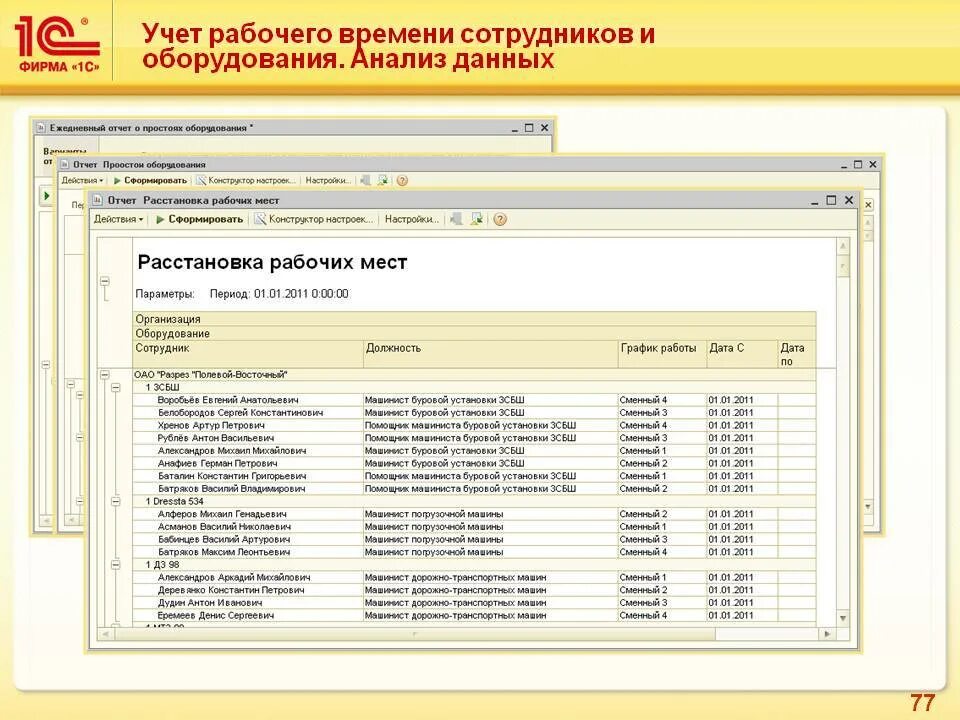 Техника учета времени. Учет рабочего времени. Учет рабочего времени сотрудников. Учет нерабочего времени. Учет работы сотрудников.