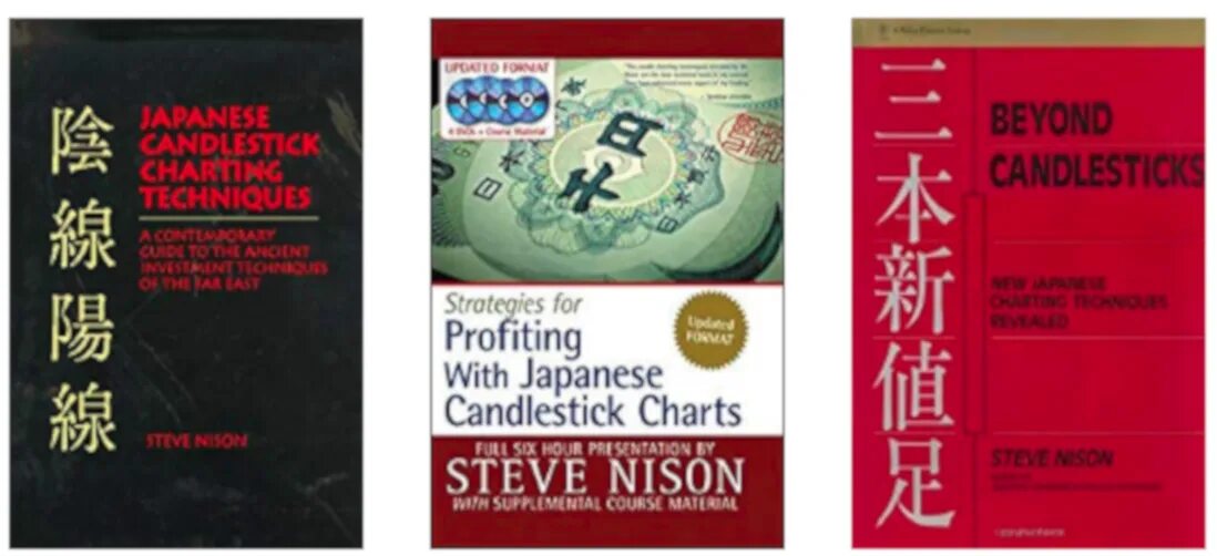 Книга японские свечи стив. Japanese Candlestick charting techniques Steve Nison.