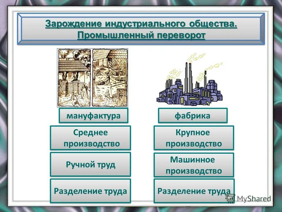 промышленный переворот в россии 19 век таблица. переход от ручного труда. промышленность. от мануфактуры к фабрике. от мануфактуры к фабрике.