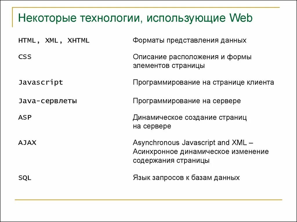 Web формы. Презентация на тему веб программирование. web программирование презентация. форматы представления данных. серверное программирование.