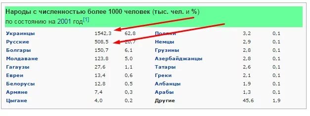 одесса центр. процент населения евреев в одессе. одесса панорама. одесса население национальный состав. численность населения калмыков.