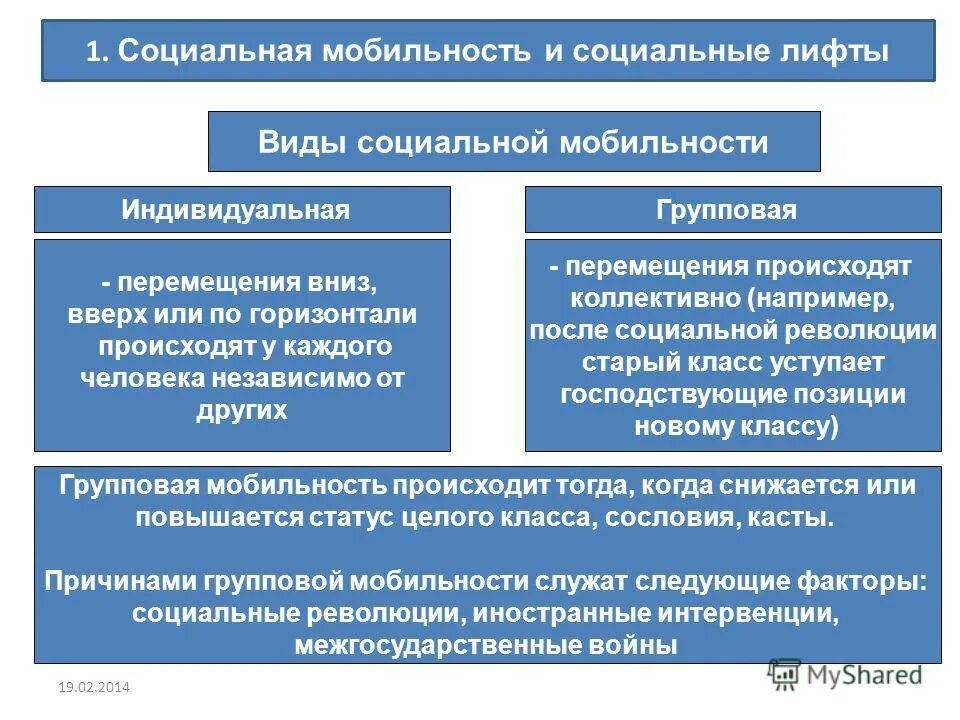 Групповая вертикальная мобильность примеры. Примеры групповой социальной мобильности. Индивидуальная и групповая социальная мобильность. Коллективная соц мобильность пример. Вертикально восходящая социальная мобильность примеры