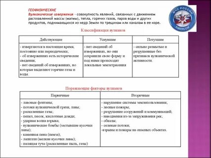 Факторы извержения вулкана