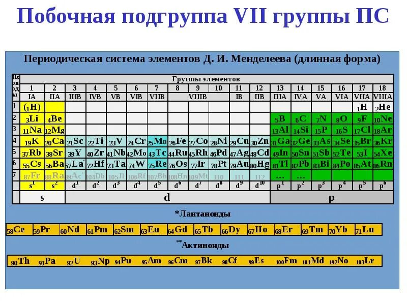 Группы элементов побочные и главные. Элементы 4 группы побочной подгруппы. Элементы 1 группы побочной подгруппы. Химические элементы побочной подгруппы 7. Элементы побочных подгрупп периодической системы.