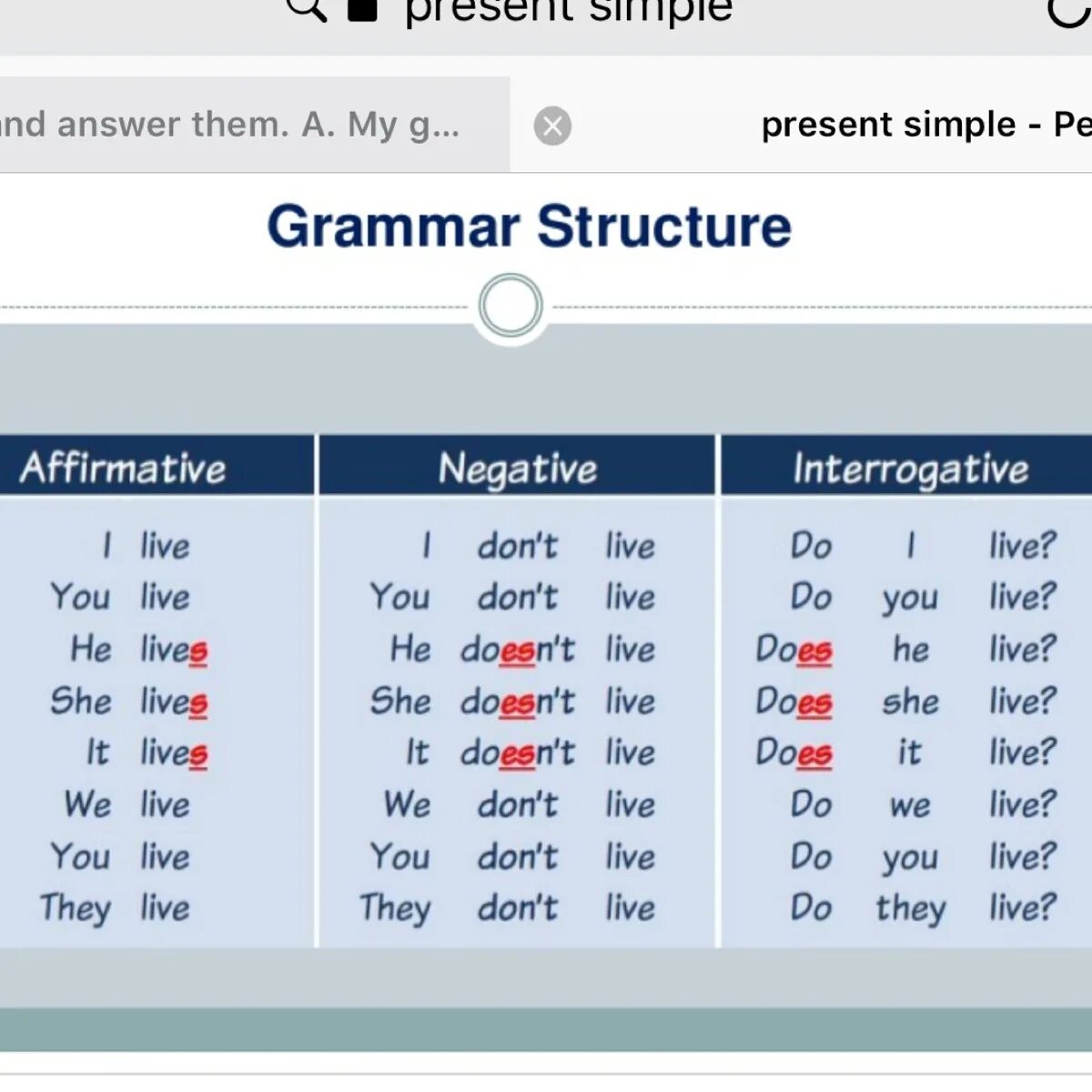 Did you like my present. Глагол do does в present simple. Таблица do does present simple. Present simple таблица. Английские глаголы present simple.