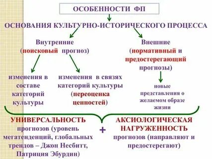 Особенности исторического процесса характеристика