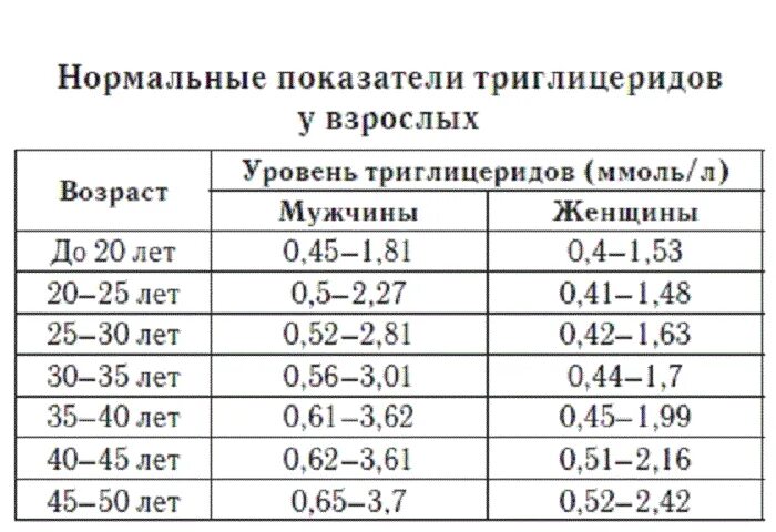 Тг повышен у мужчин