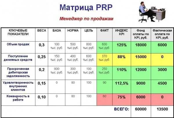 Портал менеджеров и торговых представителей