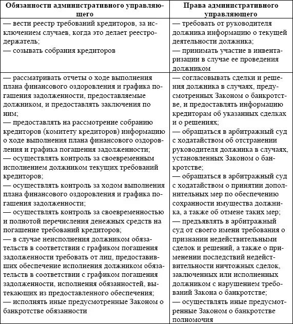 Арбитражный управляющий в деле о банкротстве обязан. Полномочия арбитражного управляющего. Обязанности финансового управляющего должника. Прекращения полномочий конкурсного управляющего