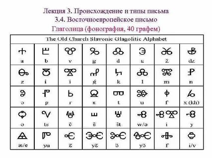 Графемы языка