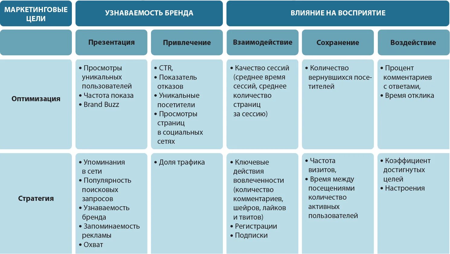 Стратегия пример