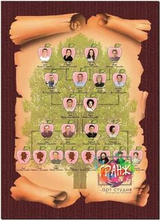 Родословное древо пример