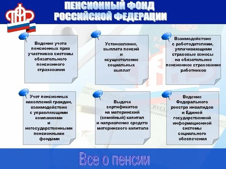 Учет взносов на пенсионное страхование. Взаимодействие пенсионного фонда с другими органами. Взаимодействие компании с пенсионным фондом. Взаимодействие ПФР С НПФ. Взаимодействие ПФ РФ С негосударственными пенсионными фондами.