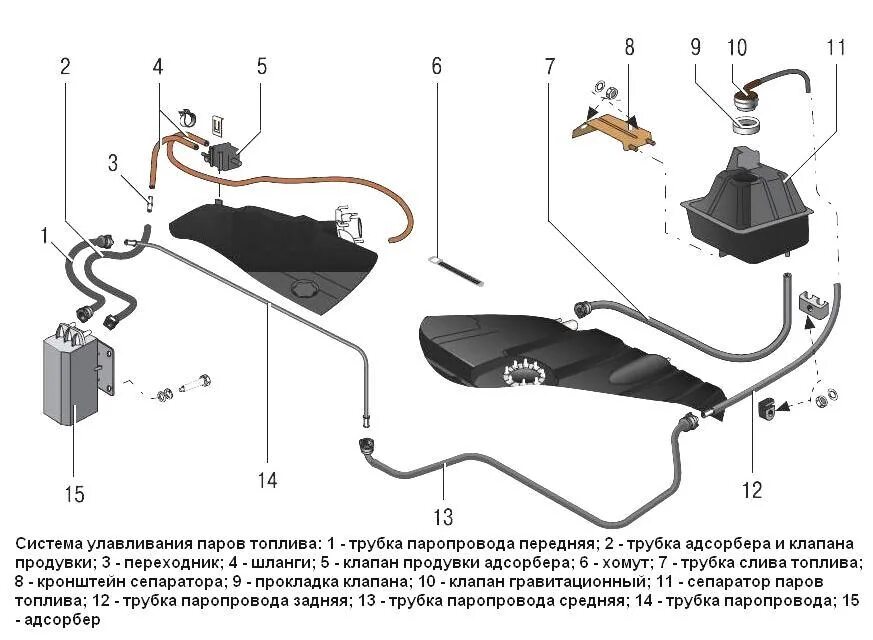 Система управления паров топлива. Опишите схему системы улавливания топливных паров. Трубки топливной системы ваз 2114. Тахо 900 клапан системы отвода паров. Система управления паров топлива.