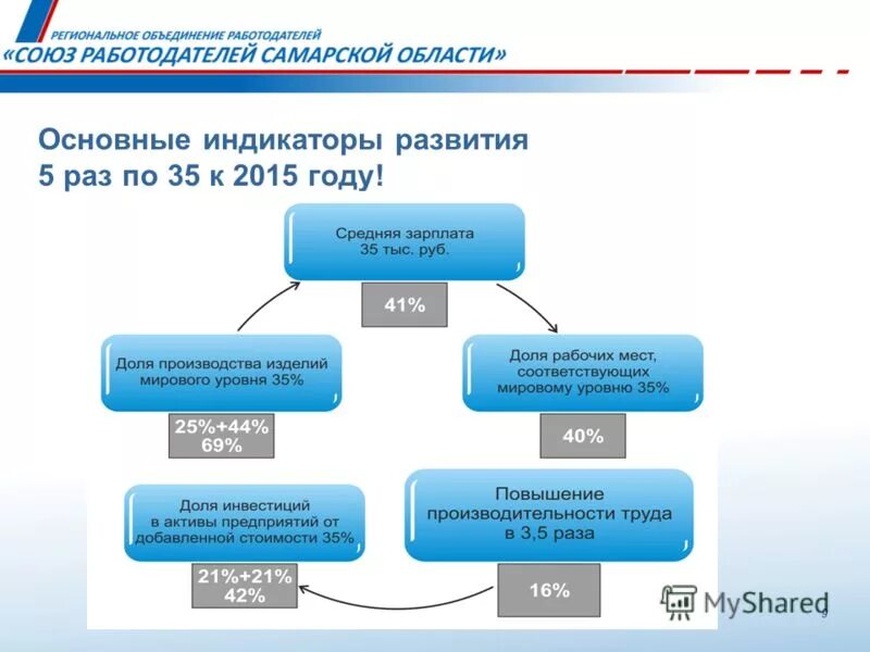 1 квартал 2018 г. структура бюджета в новосибирске. основные направления развития государственной гражданской службы. указы президента рф госслужба. государственный язык мурманской области.