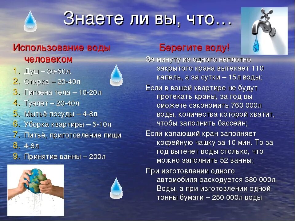 Использование воды человеком. Берегите воду. Вода для презентации. Тема вода. И водой должны быть определенного