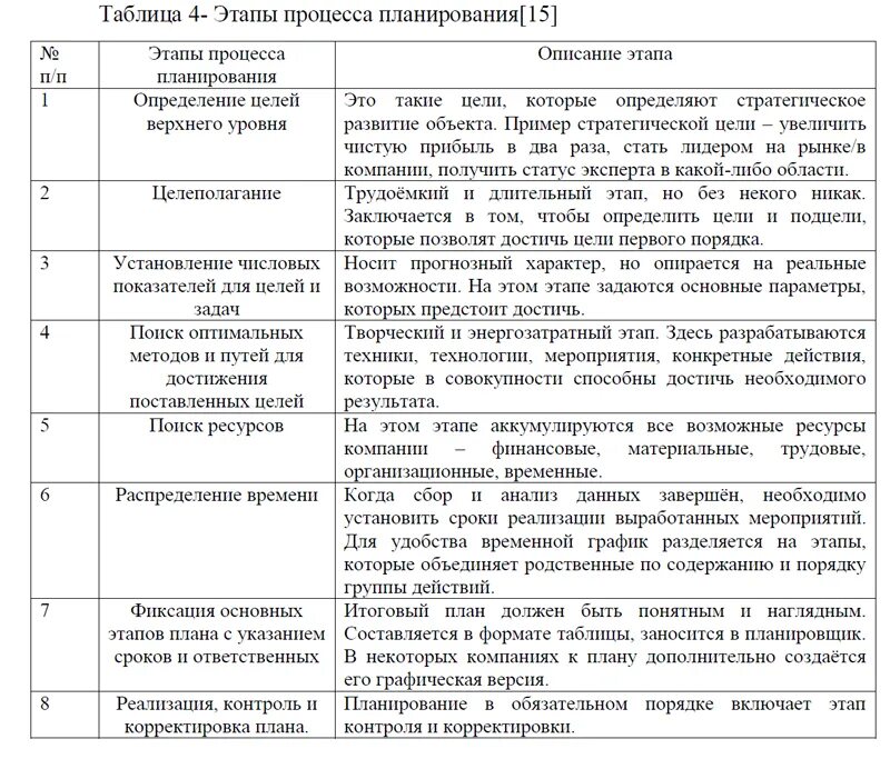 Таблица ведения проекта по стадиям. Характеристика основные этапов планирования. Таблицы в курсовой работе пример. План работы коммерции компании образец.