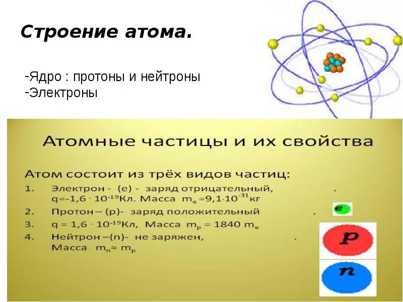 Строение атома. Строение атомного ядра. Строение ядра атома. Строение атома и ядра атома.