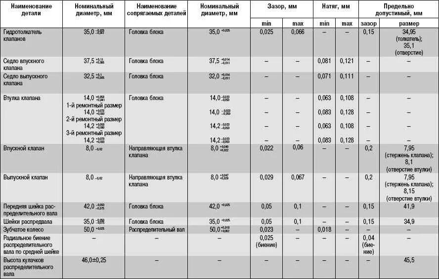 Диаметры всасывающего