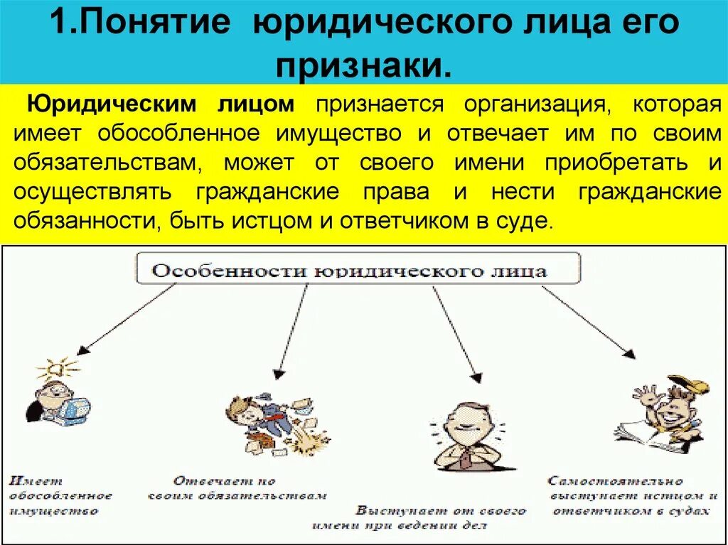 Понятие юридического лица. Понятие и признаки юридического лица. Юридические лица понятие признаки виды. Понятия и признаки юрид лица. Готовые юридические лица