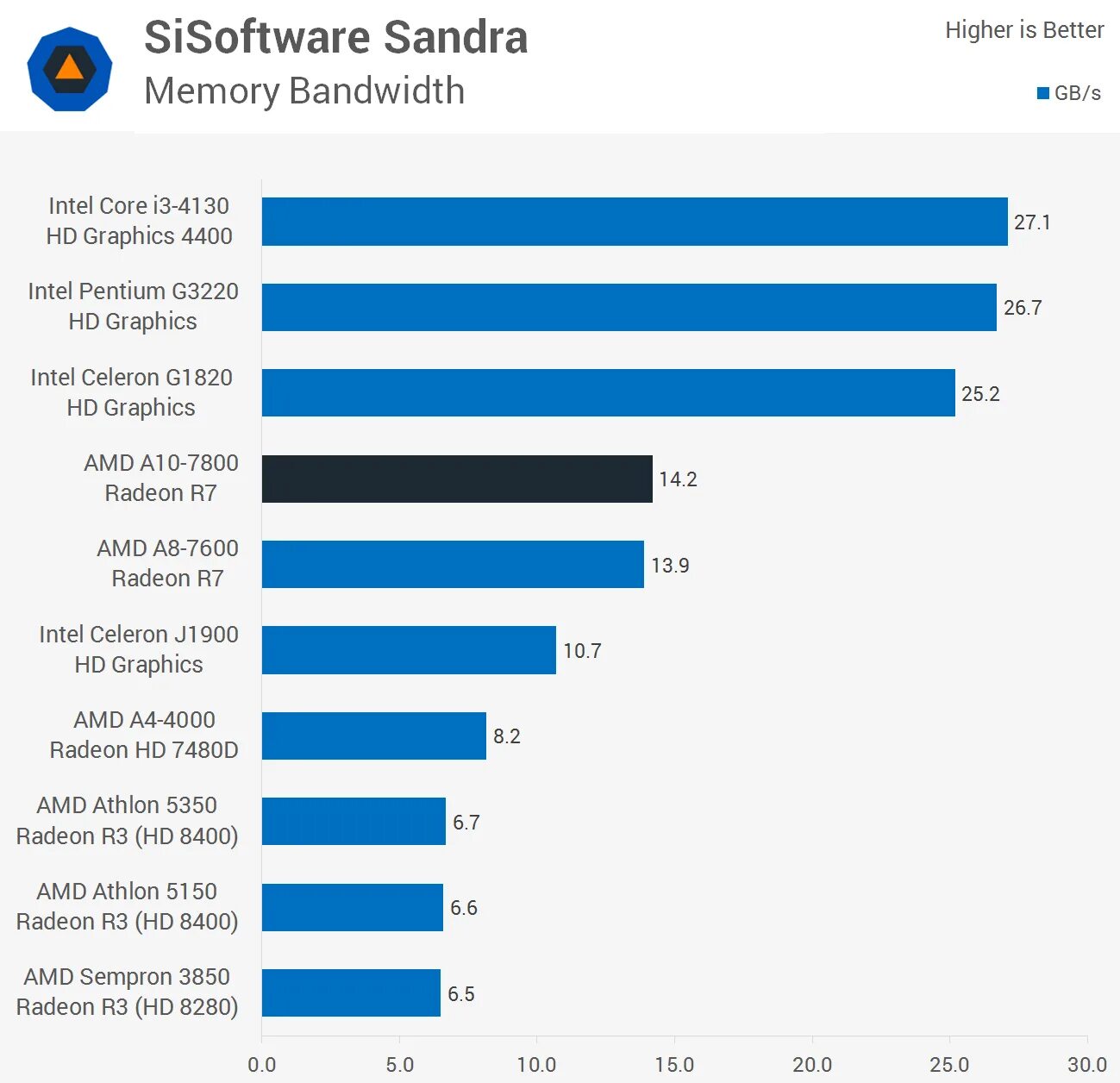 Amd a8 7600 radeon r7. Radeon a10. intel 10. amd a9 рейтинг процессоров. amd equivalent характеристики.