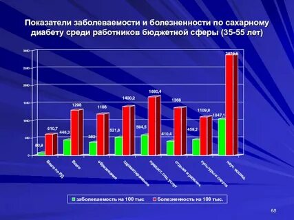 Процентный показатель