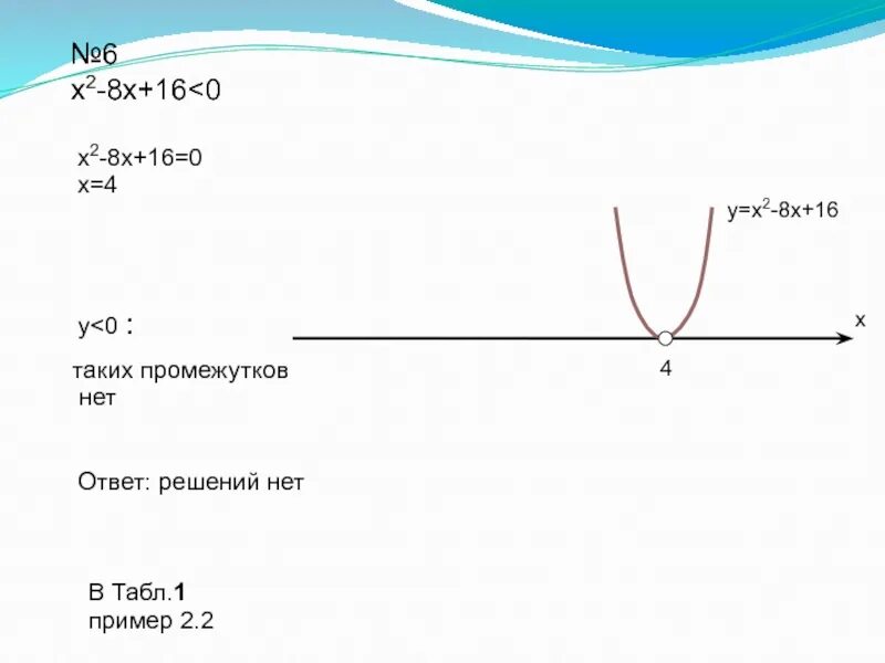 Х2-8х+16 0. Х2 6х 16 0 решение. Х2-8х+16/х-4. 16х-6х 2 решение. Решите неравенство х 8 больше 0