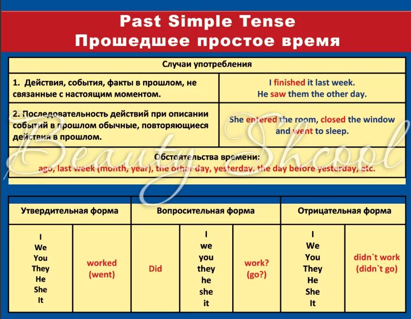 Что обозначает форма прошедшего времени. Правила образования времени past simple.. Правило past simple Tense в английском языке. Правило по англ яз past simple. Таблица паст Симпл англ яз.