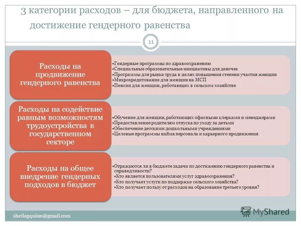 заполните таблицу госбюджет. категории расходов. расходная часть семейного бюджета. статьи расходов бюджета семьи. категории расходов бюджета.