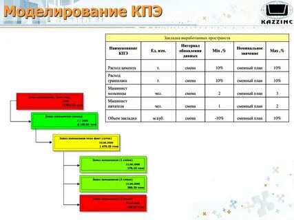 Kpi показатели эффективности