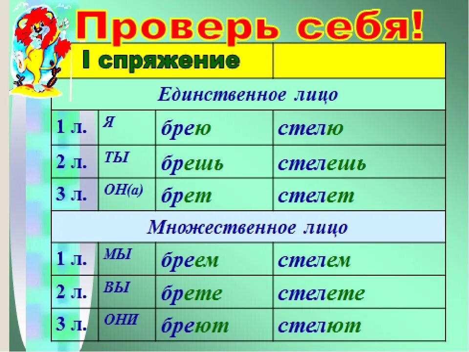 Какое спряжение у слова бежать. Стелить спряжение глагола. Брить спряжение глагола. Спряжение глаголов брить стелить. Проспрягать глагол стелить.