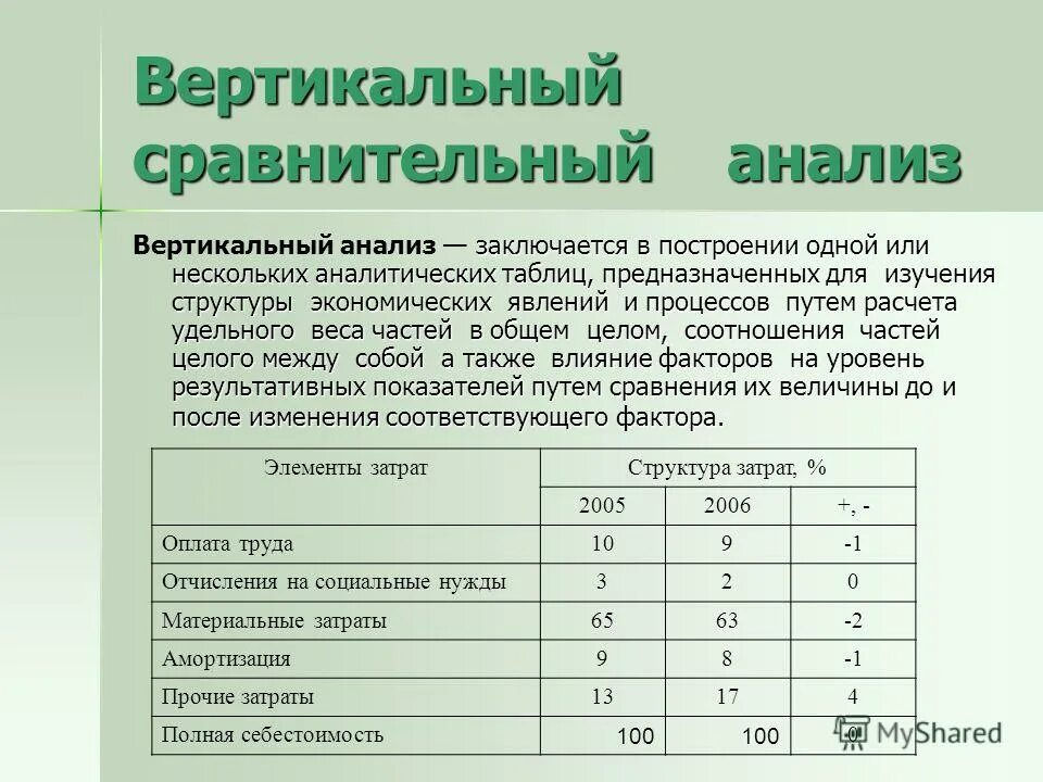 Вертикально сравнительный анализ