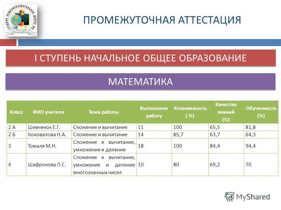 Промежуточная аттестация 1 класс по всем предметам. Промежуточная аттестация 1 класс по всем предметам