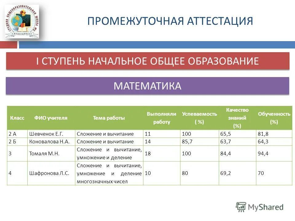 Промежуточная аттестация 1 класс русский язык