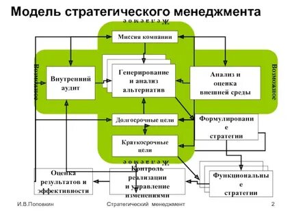 Центр стратегии и технологий