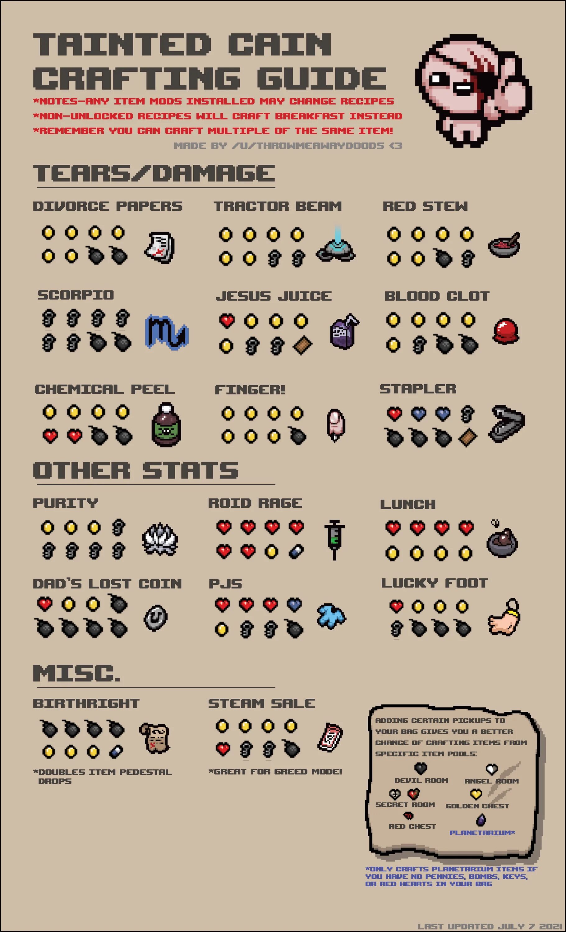 Binding of isaac item description mod