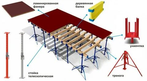 Стойка балки