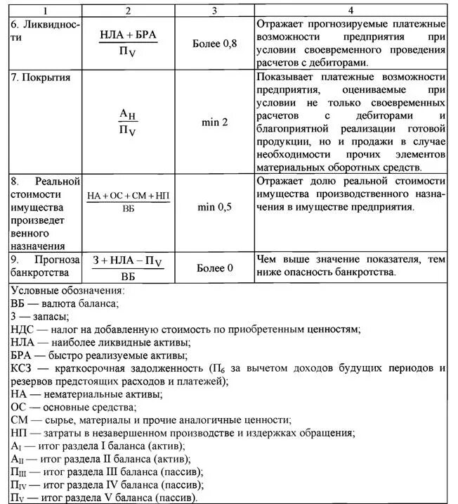 Ндс по приобретенным ценностям активы. НДС В балансе. Налог на добавленную стоимость по приобретенным ценностям. НДС по приобретенным ценностям. Налог на добавленную стоимость в балансе.