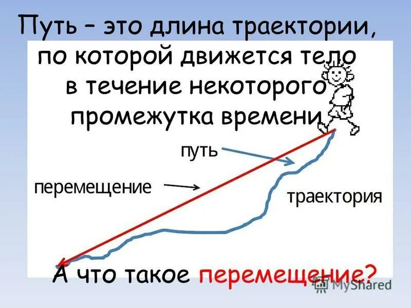 Чем отличается путь от траектории кратко