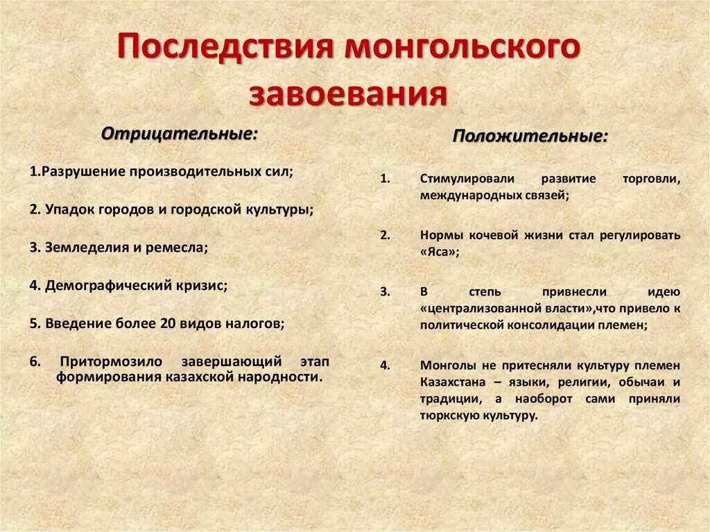 Отметьте отрицательное последствие монгольских завоеваний. Последствия монгольских завоеваний таблица. Последствия монгольских завоеваний. Прследвствия монгольский завоевание. Положительные последствия монгольских завоеваний.