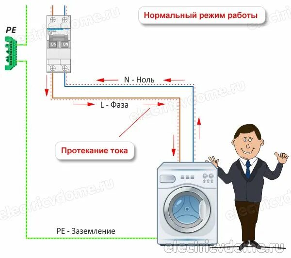 Чем отличается нулевой. Фаза ноль заземление. Как определить фазу и ноль. Отличие фазы и нуля. Как определить заземление и ноль.