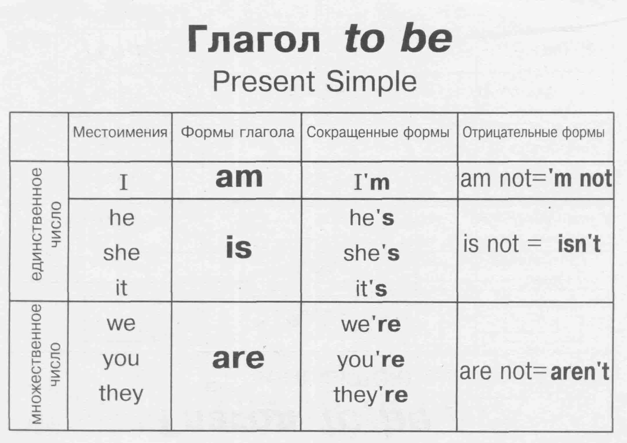 Таблица to be английского языка. Формы глагола to be в английском языке 2 класс таблица. Глагол ту би в английском языке. Три формы глагола to be в английском языке. Be перевести в present simple