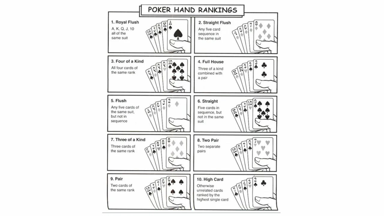 Покер комбинации карт. Покер правила и комбинации. Покерные комбинации в картинках. Покерные комбинации для печати.