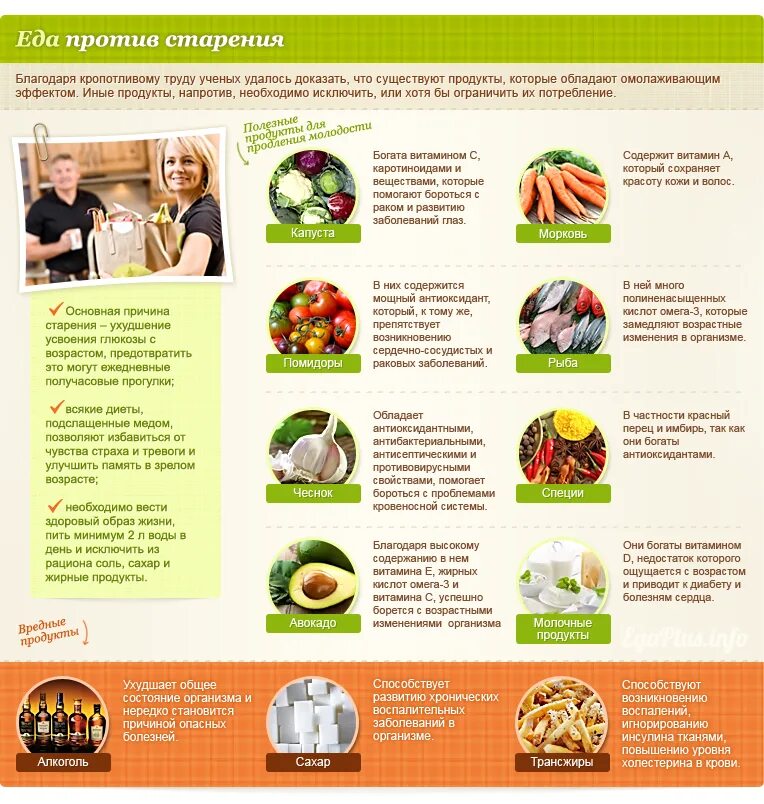 Продукты для омоложения кожи лица для женщин. Продукты омолаживающие организм. Витамины для красоты и молодости. Влияние питания на кожу. Продукты которые замедляют старение кожи.