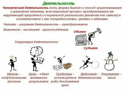 Результат человеческой деятельности уровень развития общества