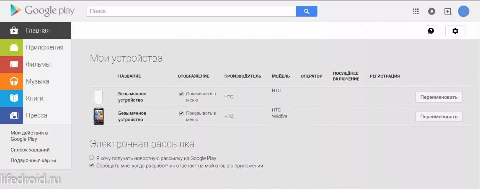 Аккаунт Google Play. Мои устройства. Отвязка аккаунта гугл на андроиде. Отвязать аккаунт в плей Маркете. Как удалить гугл маркет