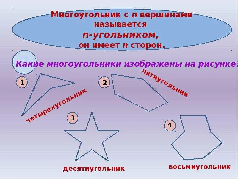 Многоугольник имеет 3 стороны. Названия многоугольников. Многгоугольни к. Вершины многоугольника. Многоуголник називает.