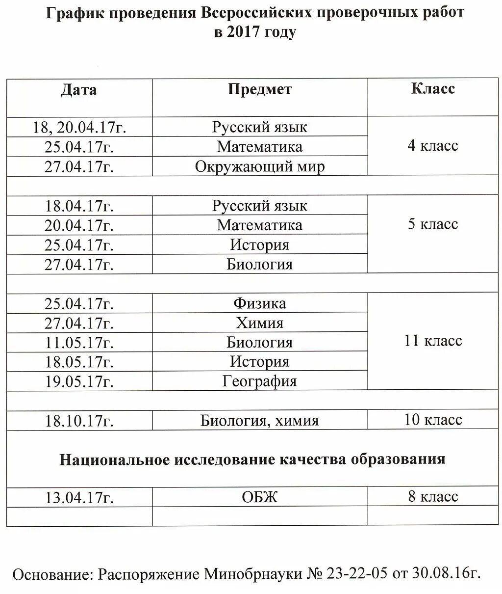 Расписание ВПР. Всероссийские проверочные работы ВПР расписание ВПР 2023 года. Проведение ВПР В 2024 году в школе. График ВПР расшифровка.