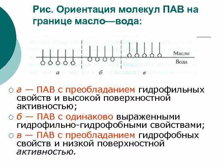 Ориентация пав в поверхностном слое. Ориентация молекул в поверхностном слое и структура биомембран. Мономолекулярная адсорбция ленгмюра. Теория электролитической диссоциации презентация. Ориентация молекул.